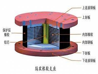 金城江通过构建力学模型来研究摩擦摆隔震支座隔震性能